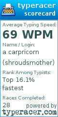 Scorecard for user shroudsmother