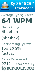 Scorecard for user shrubex