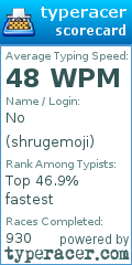 Scorecard for user shrugemoji