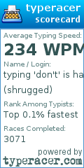 Scorecard for user shrugged