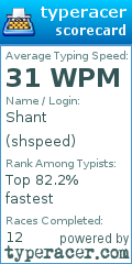 Scorecard for user shspeed