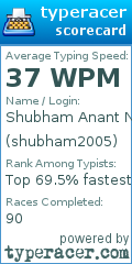 Scorecard for user shubham2005
