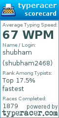 Scorecard for user shubham2468