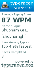 Scorecard for user shubhamghl