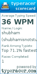 Scorecard for user shubhamisnotstupid