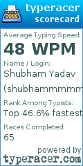 Scorecard for user shubhammmmmmmmmmm