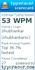Scorecard for user shubhankarsc