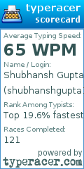 Scorecard for user shubhanshgupta18