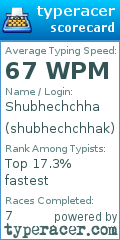 Scorecard for user shubhechchhak