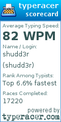Scorecard for user shudd3r