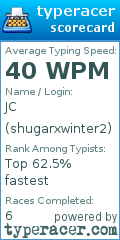 Scorecard for user shugarxwinter2