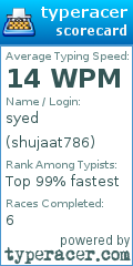 Scorecard for user shujaat786