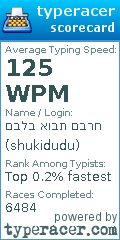 Scorecard for user shukidudu