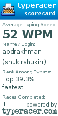 Scorecard for user shukirshukirr