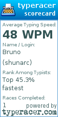 Scorecard for user shunarc