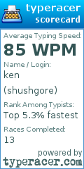 Scorecard for user shushgore