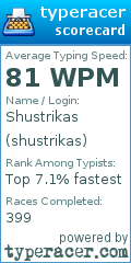 Scorecard for user shustrikas