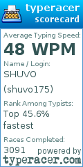 Scorecard for user shuvo175
