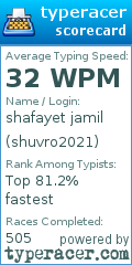 Scorecard for user shuvro2021