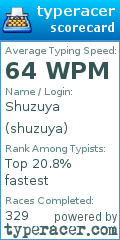 Scorecard for user shuzuya