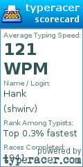 Scorecard for user shwirv