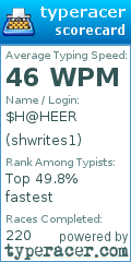 Scorecard for user shwrites1