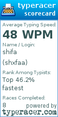 Scorecard for user shxfaa