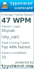 Scorecard for user shy_nah