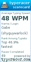 Scorecard for user shyguywarlock