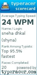 Scorecard for user shyna