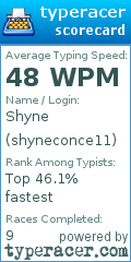 Scorecard for user shyneconce11