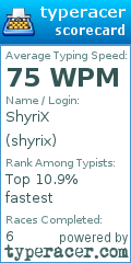 Scorecard for user shyrix