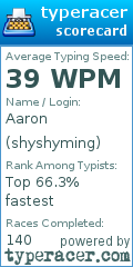 Scorecard for user shyshyming