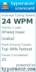 Scorecard for user siaka