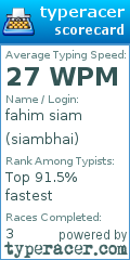 Scorecard for user siambhai