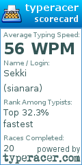 Scorecard for user sianara