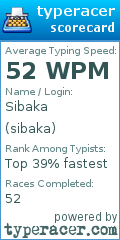 Scorecard for user sibaka