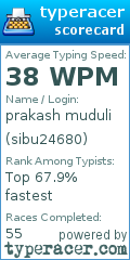 Scorecard for user sibu24680