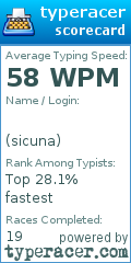 Scorecard for user sicuna