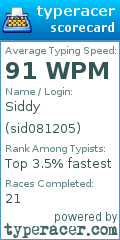 Scorecard for user sid081205