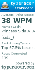 Scorecard for user sida_