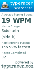 Scorecard for user sidd_k