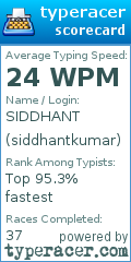 Scorecard for user siddhantkumar