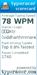 Scorecard for user siddharthmmore