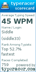 Scorecard for user siddle33