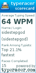 Scorecard for user sidestepgod