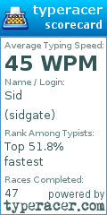 Scorecard for user sidgate