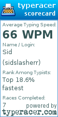 Scorecard for user sidslasherr