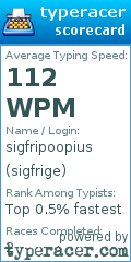 Scorecard for user sigfrige