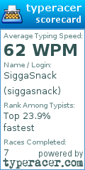 Scorecard for user siggasnack